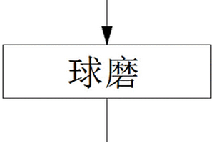 轻质高强度钛基细晶粒硬质合金材料制备方法