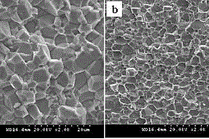 超细晶NdFeB永磁材料及其制备方法