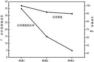 凝胶注模成型制备氧化钇耐火材料制品的方法及坩埚