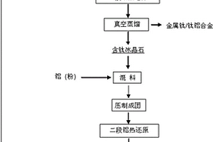 两段铝热还原制取钛或钛铝合金并副产无钛冰晶石的方法