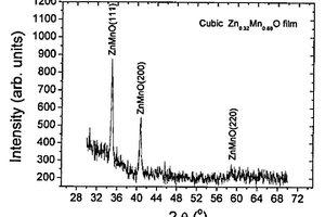 立方相、岩盐矿结构的Zn1-xMnxO晶体薄膜及其制备工艺