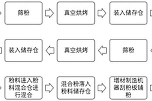 钢制品中添加低沸点易氧化金属元素的方法及打印装置