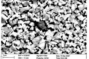 含稀土元素的超细晶WC-Co硬质合金及其制备方法