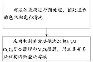 具有高红外反射率的微叠层薄膜及其制备方法