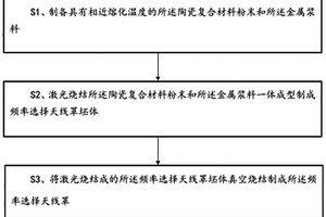 频率选择天线罩的制备方法和一种频率选择天线