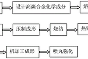 用于制造柔轮的高熵合金及柔轮的加工方法