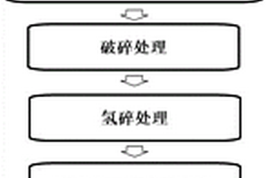 利用钕铁硼废料制备的烧结钕铁硼及其制备方法