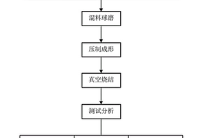 粉末冶金不锈钢及其制备方法