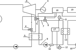 调节阀适应变化的热电联产系统