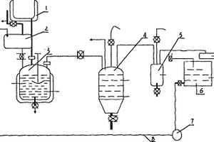 乙二醇二甲醚合成物真空分离过程中水环真空泵出水的回收利用装置