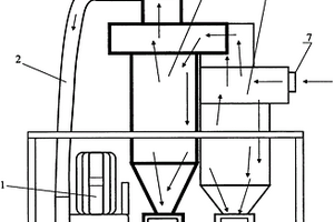 真空分离除尘器