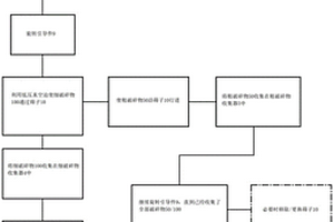 利用真空分离细破碎物和粗破碎物的方法