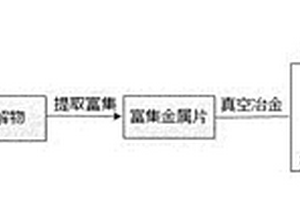 从废旧含铟霍尔元器件中回收铟、银的方法