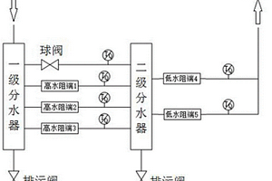 真空烧结炉冷却系统用分水器装置和真空烧结炉冷却系统