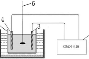 利用双脉冲制备Ni/ZrO<sub>2</sub>二元梯度功能材料的方法