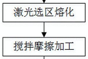 具有孔径梯度结构的钛基功能材料、制备方法及应用