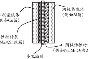 具有高体积和重量能量密度的碱金属-硫电池