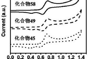 热激活延迟荧光材料及电致发光器件