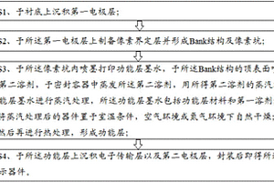 印刷显示器件的制备方法