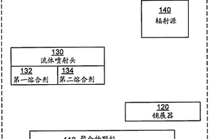 使用高熔融温度聚合物的3D成型物体