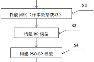 高锰钢表面等离子熔覆耐磨增韧涂层力学性能检测方法