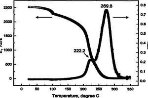 氰酸酯/双马来酰亚胺改性树脂及制备方法