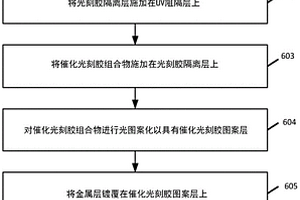 用于光刻制造双侧触摸传感器的方法