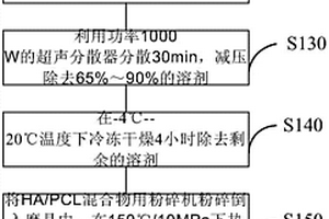 利用高压电场诱导制备的纳米羟基磷灰石/聚己内酯梯度功能材料及其制备方法