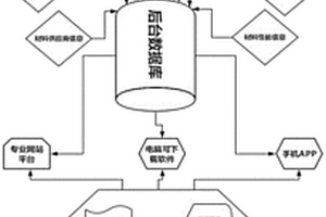 变压器、电感设计核价软件及专业网站平台系统