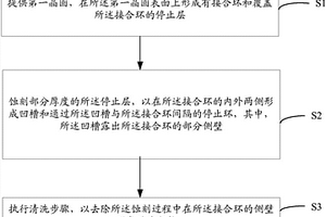 半导体器件的制造方法