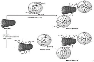 锡卟啉轴向共价功能化多壁碳纳米管非线性光学材料及其制备方法