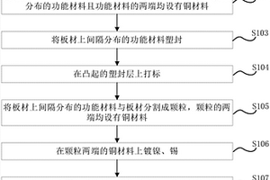 电流感测组件的生产工艺