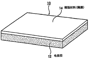 带增强材料的功能性片材