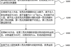 氮化物材料的制备方法及氮化物材料