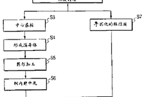 电子元件及其制备方法