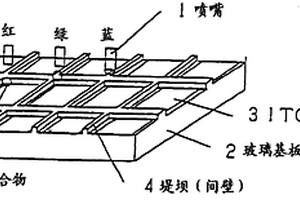 组合物及膜的制造方法以及功能元件及其制造方法