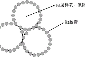 基于生物微胶囊的高效黑臭水体黑臭底泥修复剂