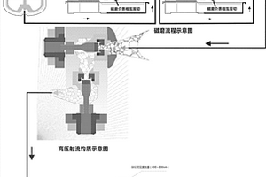 新型的即用型气凝胶微球及其制备方法