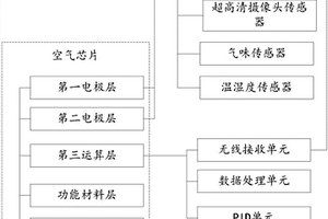 地面传感器与空气芯片结合采集车辆信息的方法