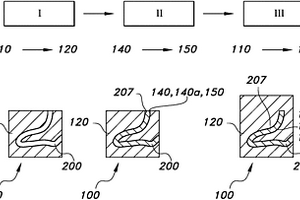 制作具有互连和嵌入式部件的3D打印形状