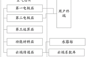 基于空气芯片与新型成像技术进行各类文创活动的方法