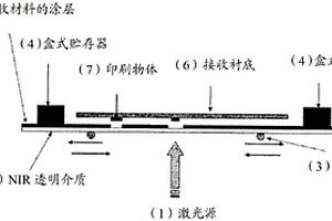 用于沉积的方法和装置