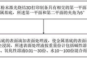 具有立体梯度润湿表面的材料及其制备方法