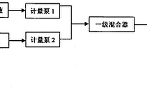 添加型功能性粘胶纤维的制造方法及其产品