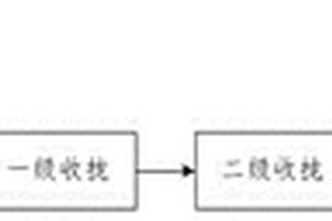 卷烟用纸基凝胶线的制备方法