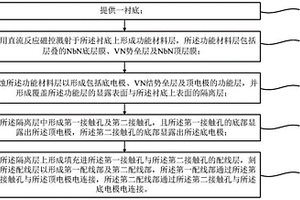 基于VN的SNS约瑟夫森结及其制备方法