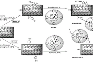 锡卟啉轴向共价功能化还原氧化石墨烯的非线性光学材料及其制备方法