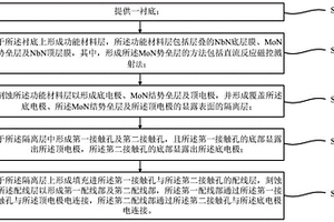 基于MoN的SNS约瑟夫森结及其制备方法