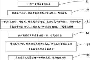 负氧离子PVC丝圈垫及制作方法