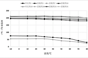 吖啶化合物及其在机电致发光器件中的应用